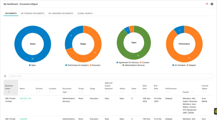 eSigning dashboard